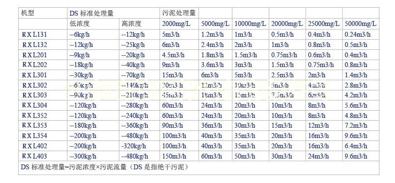 醫(yī)院污水處理設(shè)備項目